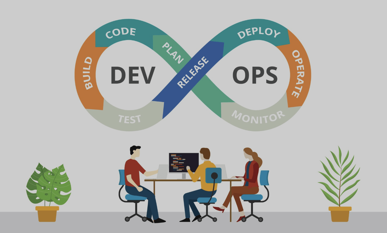 Driving Business Success with DevOps